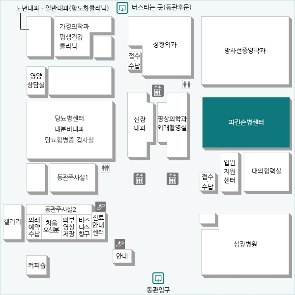 고령화 사회로 접어들면서 급증하고 있는 파킨슨병 치료의 전문성과 신속성을 높이기 위해 신경과와 신경외과, 재활의학과 등 관련 진료과가 통합 치료 시스템을 운영하고 있습니다.