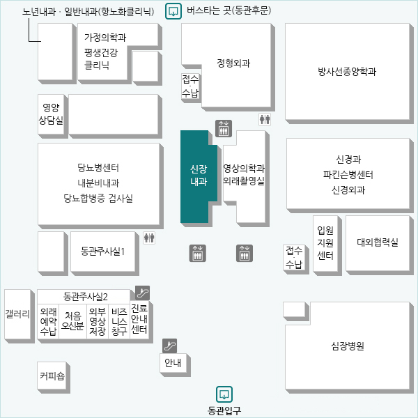 신장과 관련된 증상, 질환 및 신장이식 후 관리를 하면서 약물치료와 보존적 관리를 시행하는 과입니다.