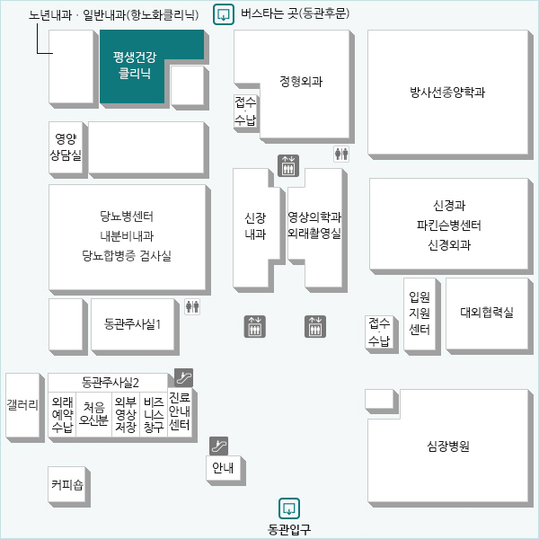 만성질환을 가진 환자의 건강증진 방법에 대해 상담하고, 정기적으로 건강검진을 시행하여 질환 발견 시 정밀진단 및 치료를 받도록하는 포괄적인 환자관리 클리닉입니다.