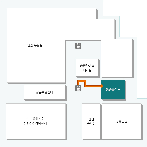 암성통증, 수술 후 통증, 근막통증, 대상포진과 대상포진 후 신경통과 같은 다양한 통증 질환을 신경차단술이나 신경절, 신경총 차단술을 통해 통증을 경감시켜주는 처치를 시행하는 클리닉입니다.