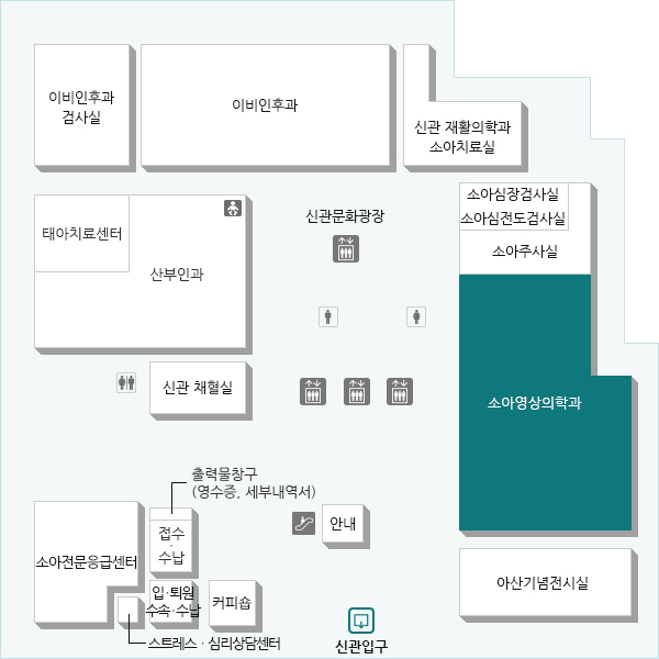 어린이병원의 여러 임상과에서 의뢰하는 외래 및 입원 환자의 방사선 영상 진단 (단순촬영, 투시촬영, 초음파, CT, MRI)과 주로 초음파 유도하의 조직 생검, 배액술 등의 중재적 시술을 담당하는 과입니다.
