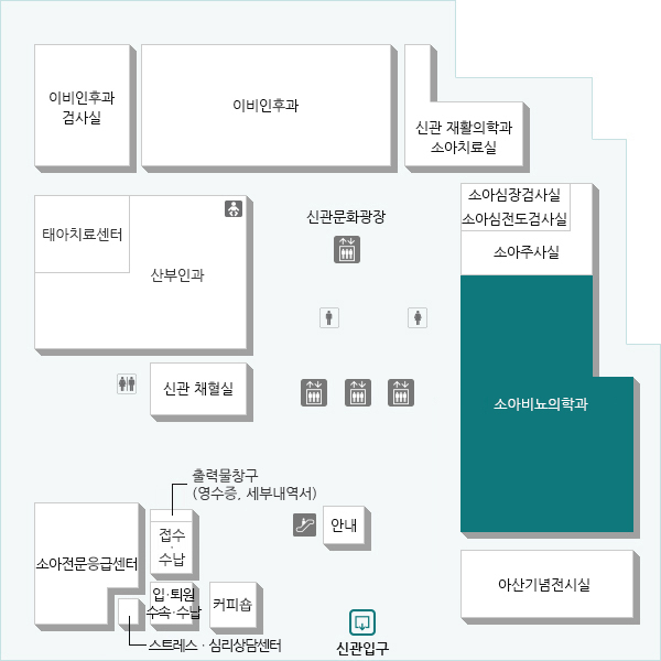 소아청소년기 아동의 신장, 방광질환, 고환, 외성기질환, 배뇨장애 등을 치료하고 있습니다.